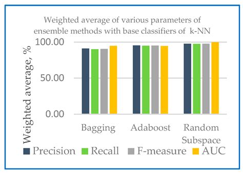 Development of Rheumatoid Arthritis Classification from Electronic ...