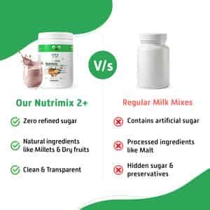 Buy LITTLE JOYS NUTRIMIX NUTRITION DRINK FOR KIDS (2-6 YEARS) CHOCOLATE ...