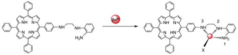 A Sensitive Ratiometric Fluorescent Sensor for Zinc(II) with High ...