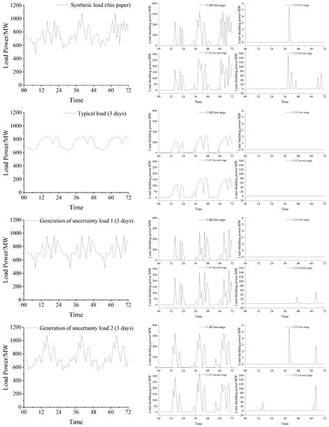 A Two-Stage Operation Strategy for Energy Storage under Extreme-Heat ...