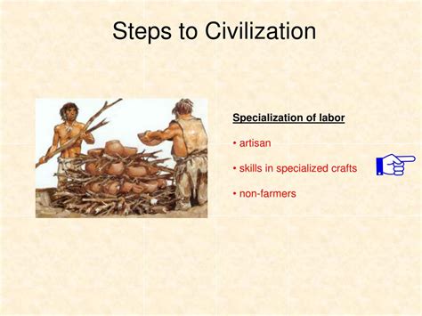 Image result for Steps of Civilization