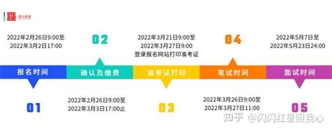 2022河北省公务员四级联考公告解读【末尾有彩蛋】 - 知乎