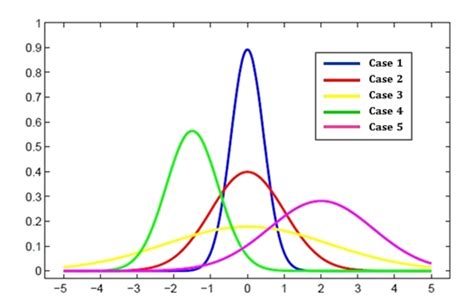 Monte Carlo Simulation MATLAB 的图像结果