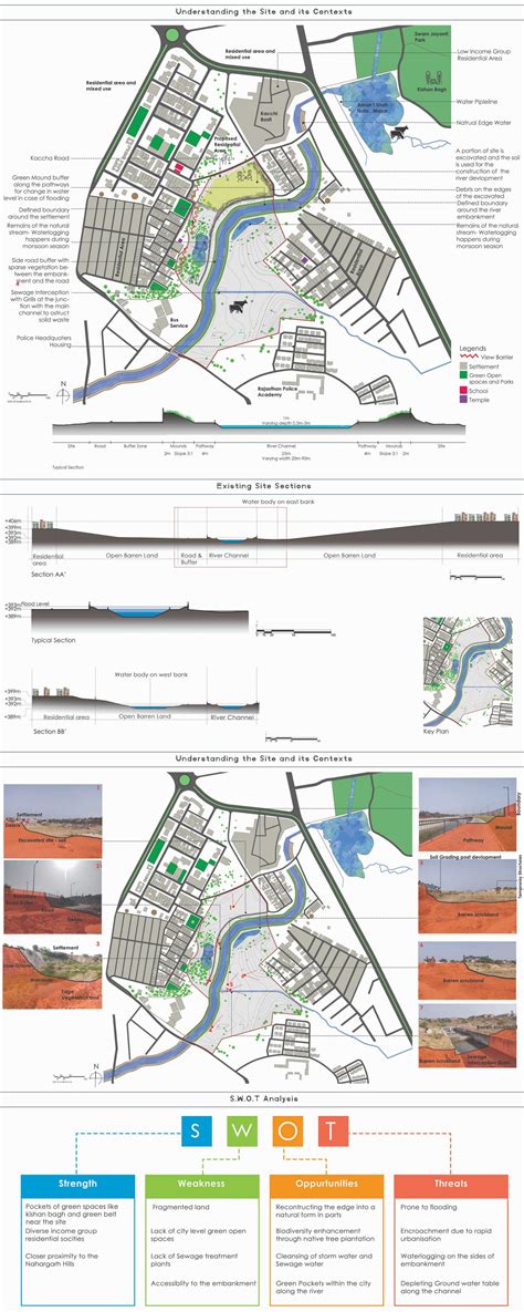 Restoring and enhancing the river and its edges | CEPT - Portfolio
