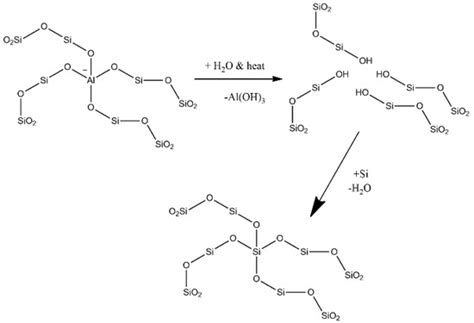 Dynamic and Steady State Evolution of Active Sites in H-ZSM5