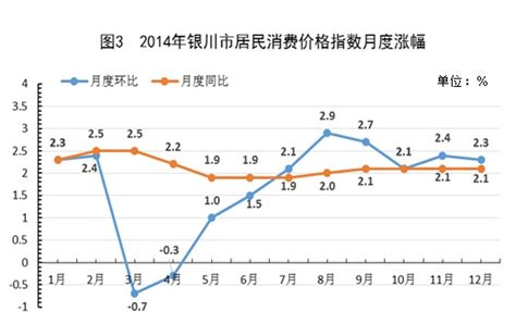 一图读懂 | 银川市前三季度经济运行情况_银川市人民政府