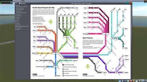 Image result for Kerbal Space Program Chart