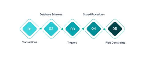 Database Testing MKT 的图像结果