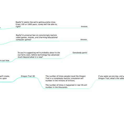 Image result for Argument Flow Chart