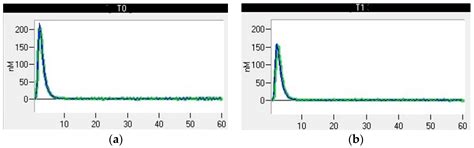 Evaluation of Haemostasis in Dogs Affected by Resectable Malignancy