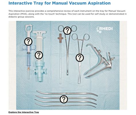 Manual Vacuum Aspiration Abortion