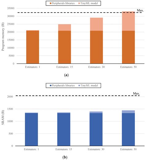 LPWAN and Embedded Machine Learning as Enablers for the Next Generation ...