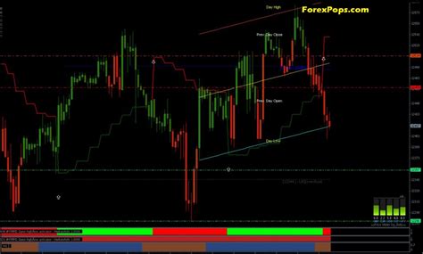 Gann Box Strategy 的图像结果