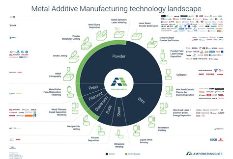 Image result for Wire Ded Additive Manufacturing Explained