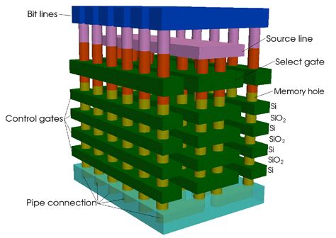 Stack Setup Assembly 的图像结果