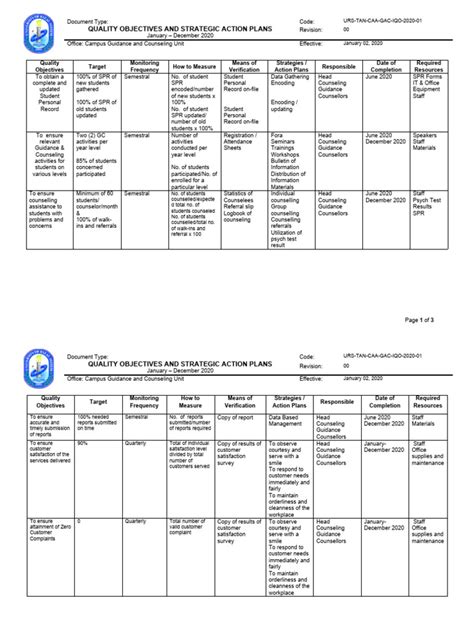 Image result for Quality Control Objectives Examples