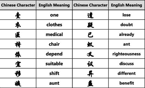 Chinese Words And Meanings