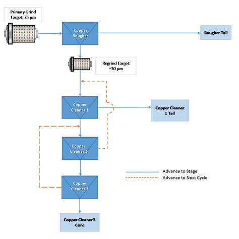 Tudor Gold Announces Positive Metallurgical Testing Results for the ...