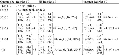 Image result for ResNet 50 Algorithm