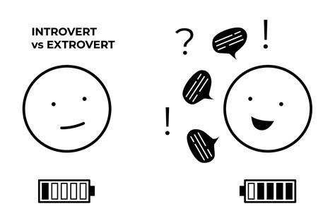 Image result for Introverted Extrovert