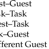 Context Switch. Time Formula 的图像结果