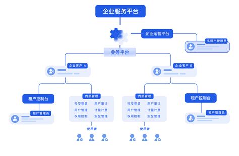HUD Tenant File Setup 的图像结果