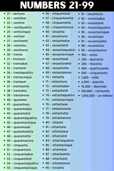 Image result for Italian Counting