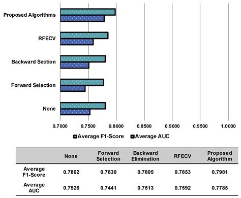 Adaptive Stacking Ensemble Techniques for Early Severity Classification ...