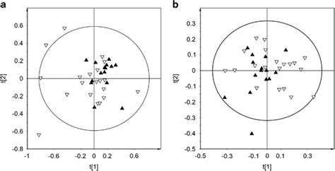 Image result for pca python code for nmr spectroscopy