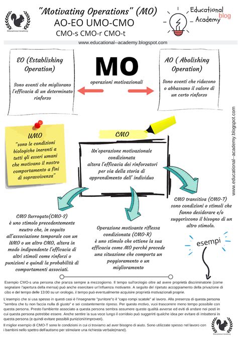 Motivational Operations (MO): A Comprehensive Term for Behavior Analysis