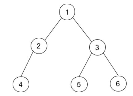 Image result for Binary Tree Path Sum