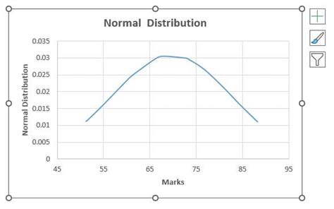 How to Draw Graph in Excel Sheet in Normal Distribution Simpl Way 的图像结果