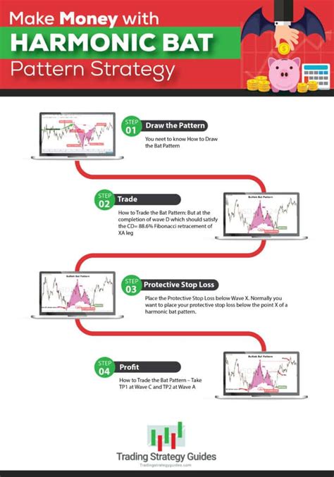 Image result for Bat Pattern Forex