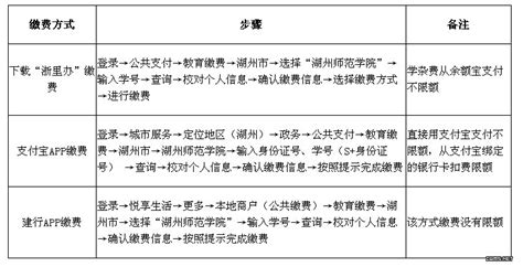 关于公布湖州师范学院2019年入围三位一体招生综合素质测试考生名单的通知