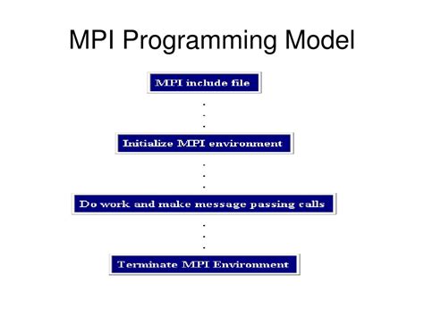Image result for MPI Introduction