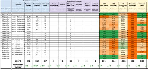 How to get 50 customers for a flower company in L.A (USA) and suburbs ...