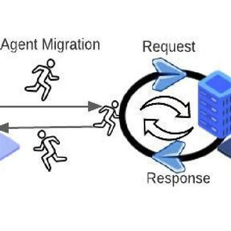 Image result for Client/Server Paradigm