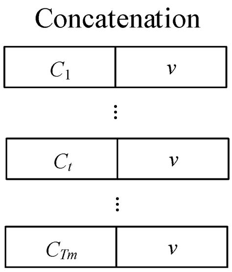 Target Speaker Extraction Using Attention-Enhanced Temporal ...