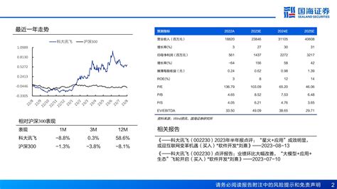 科大讯飞股票_数据_资料_信息 — 东方财富网