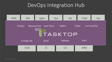 Image result for What Is Tasktop Tool