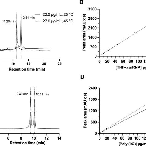 Image result for Poor Peak Resolution HPLC