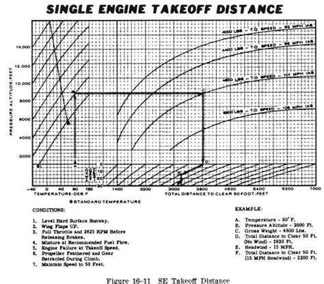 Image result for Accelerate-Stop Accelerate Go