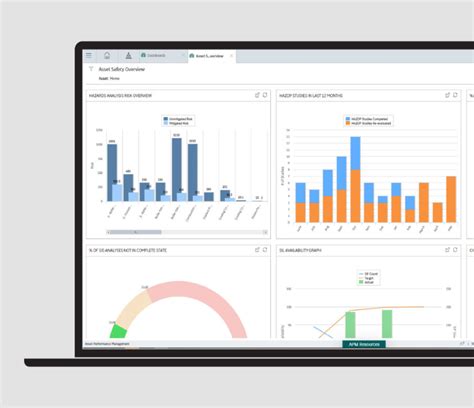 Process Safety Management Software – APM Safety | GE Vernova