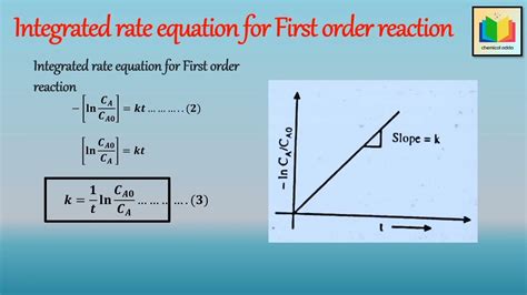 Image result for First Order Reaction Rate Equation