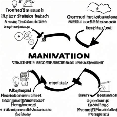 Innovation Management Examples 的图像结果
