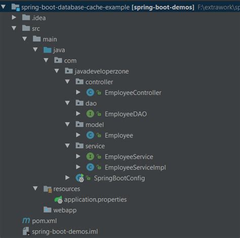Image result for Spring Boot Database Schema Example Image