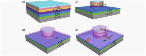 Micro LED Array 的图像结果