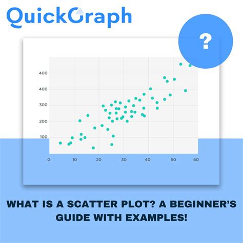 What Is a Scatter Plot? A Beginner’s Guide with Examples!