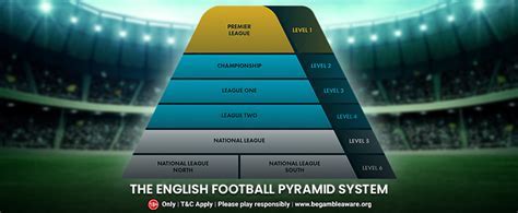english football divisions | welcome bonuses overview Android IOS V- 4.66
