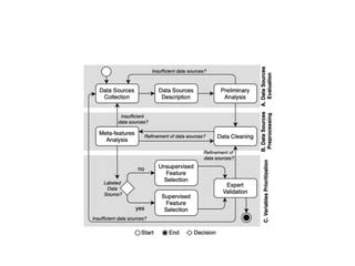 Image result for Business Research Methods Mella Tutorial